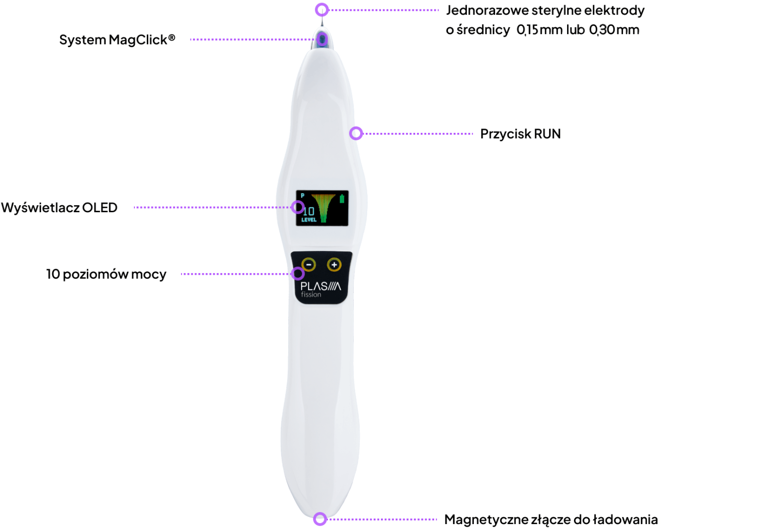Plasma Fission